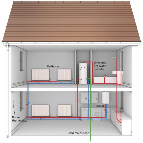 Boiler+Installation+-+system+diagram-1920w Boiler+Installation+-+system+diagram-1920w