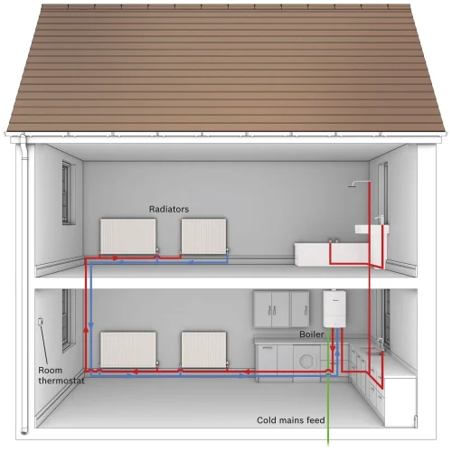 Gas_Combi_Diagram-1920w.webp Gas_Combi_Diagram-1920w.webp
